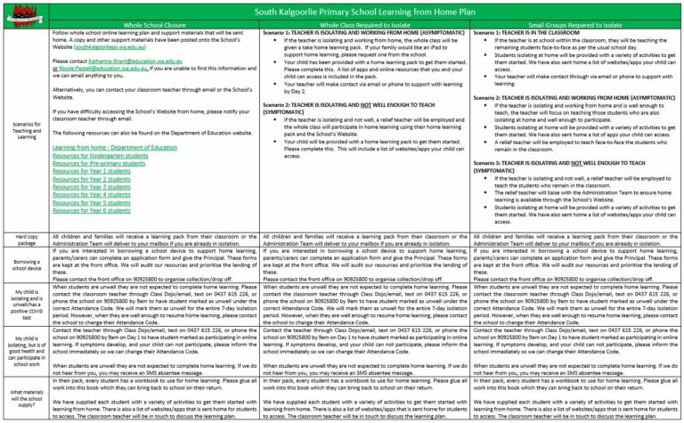 COVID Home Learning Information - South Kalgoorlie Primary School